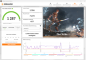 3DMark Fire Strike (zasilanie sieciowe, tryb cichy)