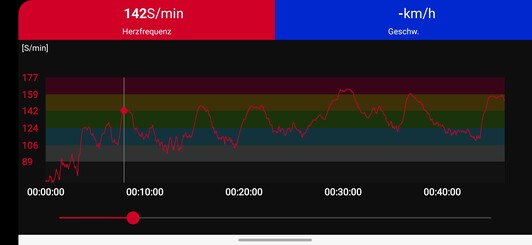 Pomiar tętna za pomocą pasa piersiowego Polar H10