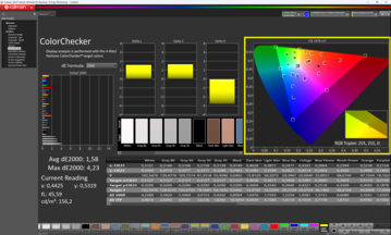 Colorchecker, tryb DisplayP3