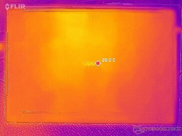 System bezczynny (pokrywa D)