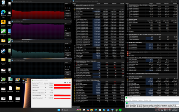 Stres Prime95