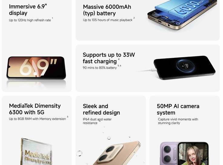 Najważniejsze parametry techniczne budżetowego smartfona Xiaomi Redmi 17C.