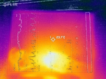 Heatmap front