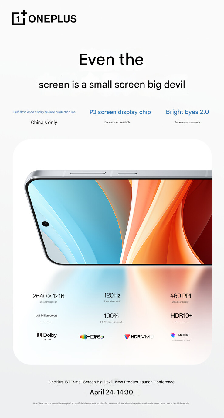 Najważniejsze cechy wyświetlacza OnePlus 13T (źródło obrazu: OnePlus - przetłumaczone maszynowo)