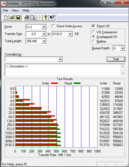 ATTO Disk Benchmark