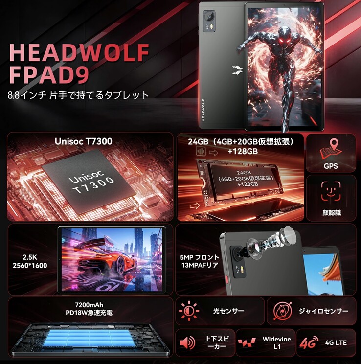 Funkcje FPad9.