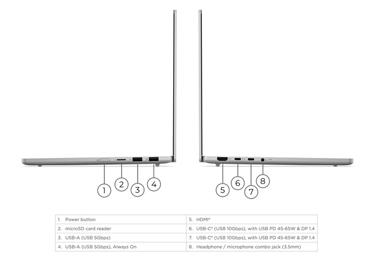 IdeaPad Slim 5i 13IWC11 posiada również więcej portów niż MacBook Neo.