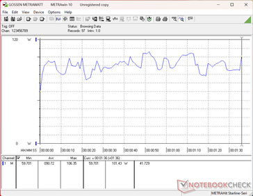 Zużycie energii w teście 3DMark 06