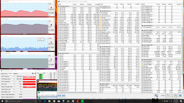 temperatury w teście Prime95 + FurMark