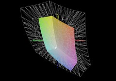 Medion Erazer Deputy 15 P1 vs DCI-P3