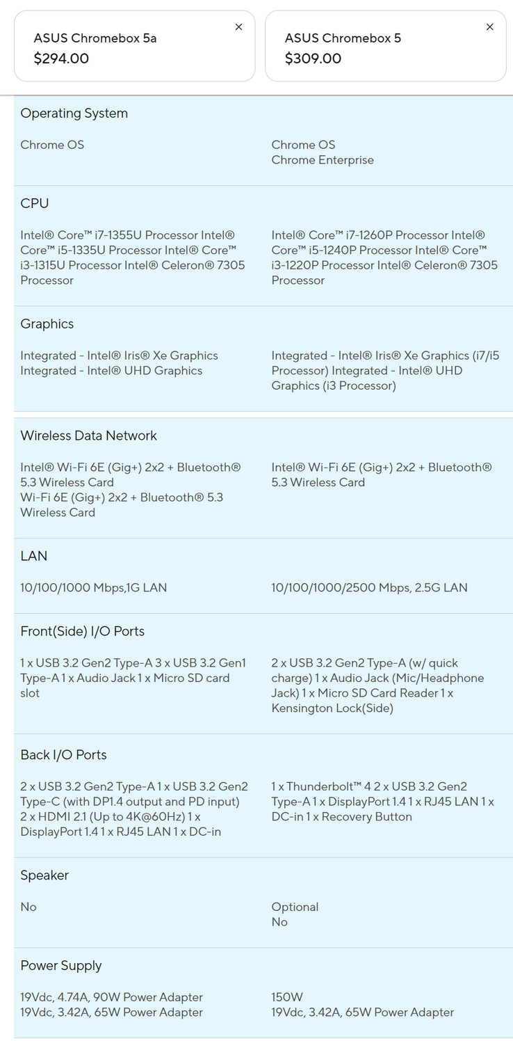 Chromebox 5 vs Chromebox 5a (źródło obrazu: Asus)