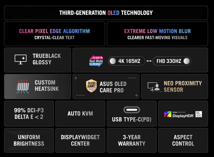 (Źródło obrazu: Asus)