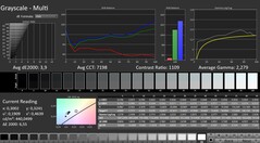 Calman: Skala szarości