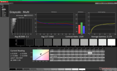 Skala szarości po kalibracji