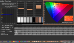 ColorChecker po kalibracji