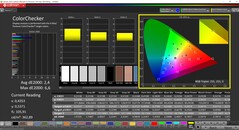 CalMAN ColorChecker