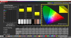 Kalibracja urządzenia CalMAN ColorChecker