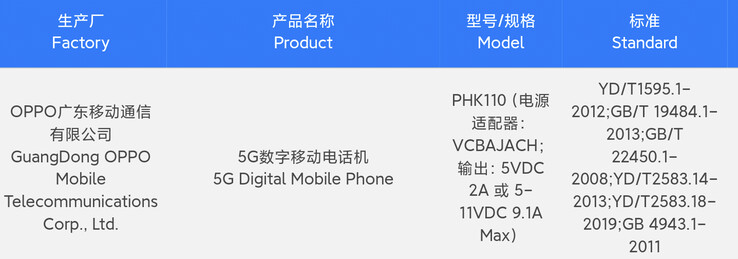 OnePlus Ace 2 podobno przeszedł testy 3C. (Źródło: Digital Chat Station via Weibo)