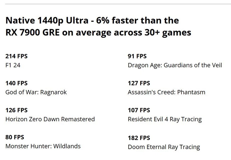 Wydajność AMD Radeon RX 9070 GRE. (Źródło obrazu: AMD China)