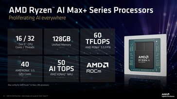 Przegląd AMD Ryzen AI Max+ 395. (Źródło obrazu: AMD)