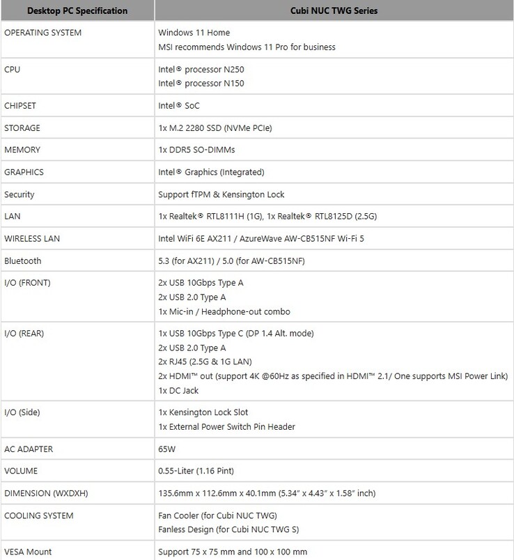 Pełna specyfikacja serii mini PC Cubi NUC TWG