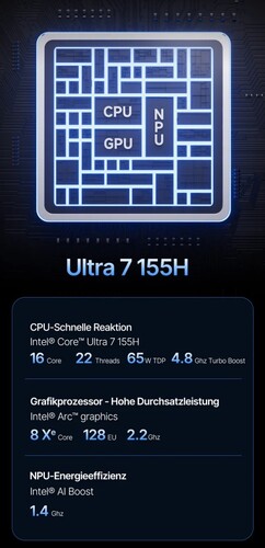 Intel Core Ultra 7 155H (Źródło: Acemagic)