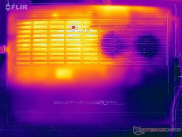 Prime95+FurMark stress (bottom)