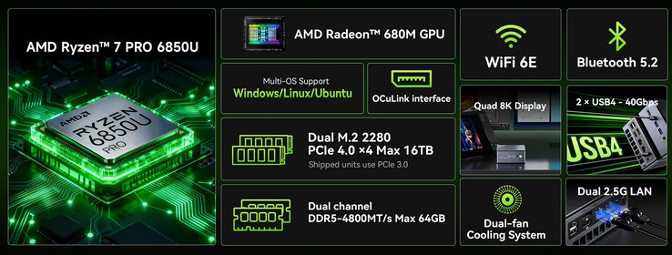 Główne zalety mini PC (źródło obrazu: GMK)