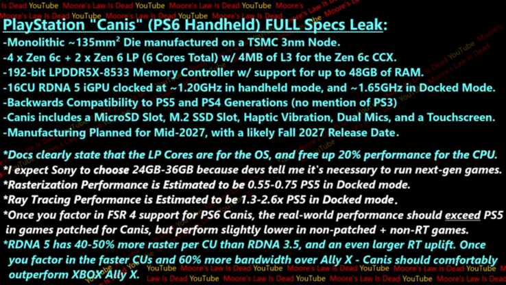 Specyfikacja PlayStation Canis (źródło obrazu: Moore's Law is Dead na YouTube)