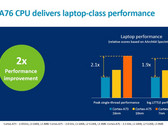 ARM Cortex-A76