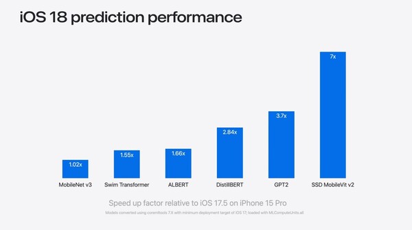 (Źródło zdjęcia: Apple)
