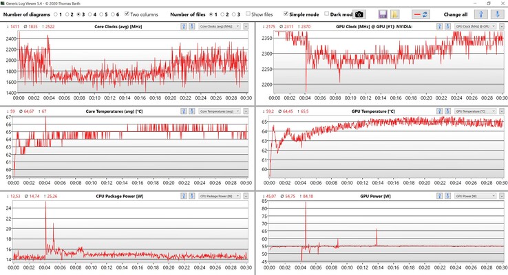 Dane CPU/GPU: Witcher 3 (ustawienia ultra)