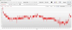 Prędkość zegara procesora graficznego