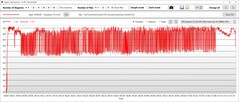 Wydajność temperaturowa procesora