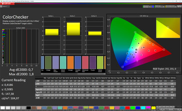 Wierność kolorów (standard schematu kolorów, standard temperatury kolorów, docelowa przestrzeń kolorów sRGB)