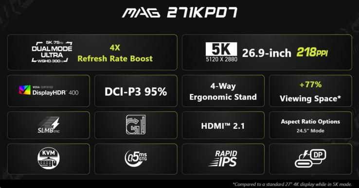 Najważniejsze parametry techniczne i funkcje modelu MSI MAG 271KPD7
