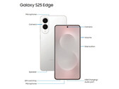 Według doniesień, cena Galaxy S25 Edge zaczyna się od ponad 1200 euro w strefie euro. (Źródło zdjęcia: via Evan Blass)