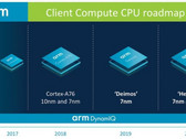 Arm: CPU na kolejne lata