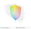 paleta barw matrycy FHD w ThinkPadzie E470 a przestrzeń kolorów Adobe RGB