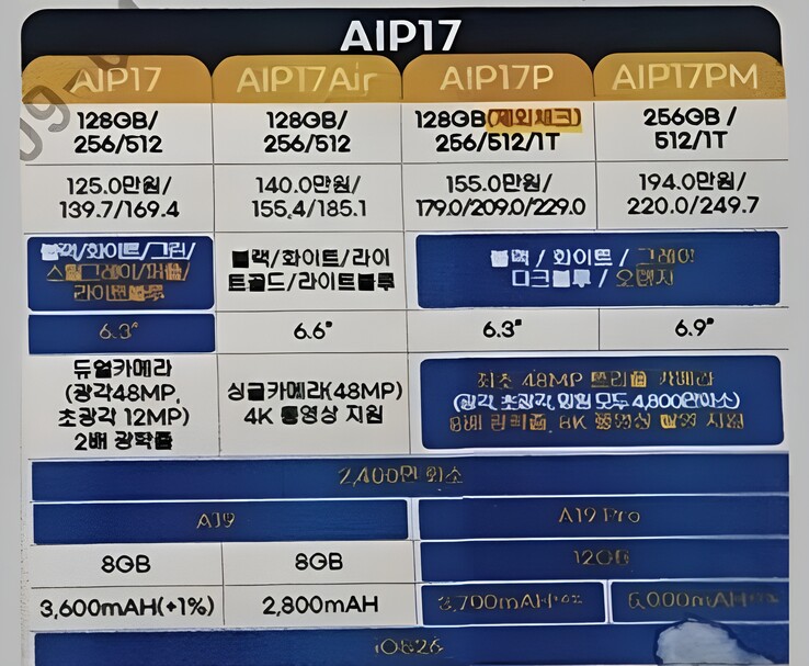 Wyciekły dokument południowokoreańskiego operatora porównujący specyfikacje iPhone'a 16 i iPhone'a 17, pokazujący pojemność pamięci, rozmiary wyświetlaczy, aparaty, procesory, pamięć RAM i pojemność baterii (źródło zdjęcia: Vadim Yuryev/X)
