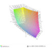 paleta barw matrycy FHD w MSI GV62 a przestrzeń kolorów sRGB