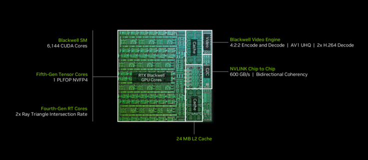RTX Spark N1X 6144-rdzeniowy układ GPU Blackwell