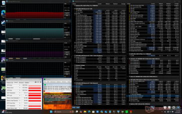 Stres Prime95+FurMark