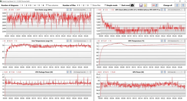 CPU/GPU-data Witcher 3 Ustawienia Ultra