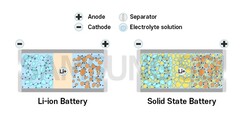 Samsung opracowuje półprzewodnikową baterię do EV (zdjęcie: Samsung SDI)