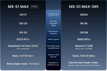 MS-S1 Max a MS-S1 Max-P495