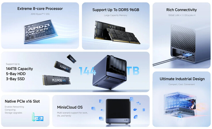 Główne zalety serwera NAS N5 Air AI (źródło obrazu: Minisforum)