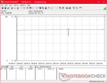 Cyberpunk 2077 1080p Ultra zużycie