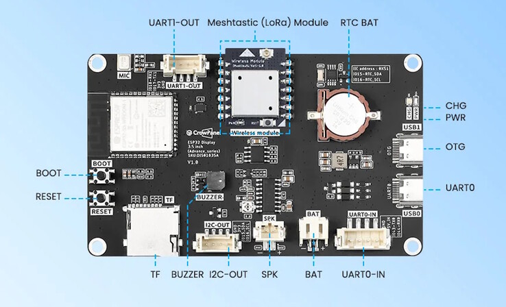 Istnieje wiele opcji łączności