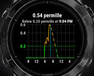 Aplikacja Alcogram jest kompatybilna z różnymi modelami smartwatchy marki Garmin